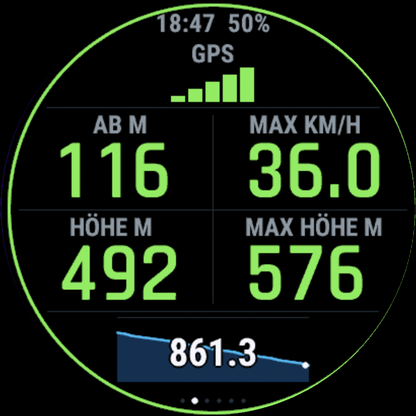 Daten 1