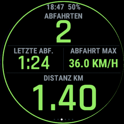 Daten 2