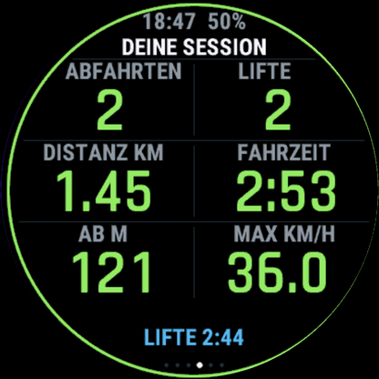 Deine Session