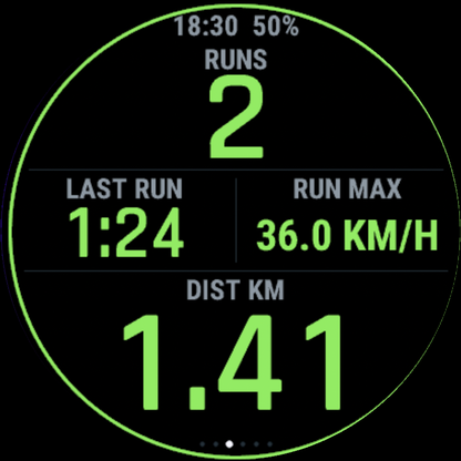 Data 2