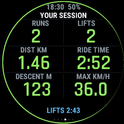 Your session