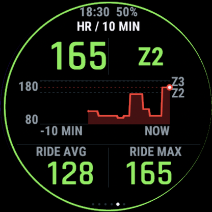 Heart rate