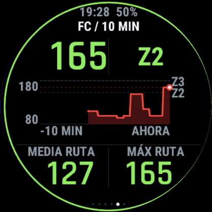 Frecuencia cardiaca