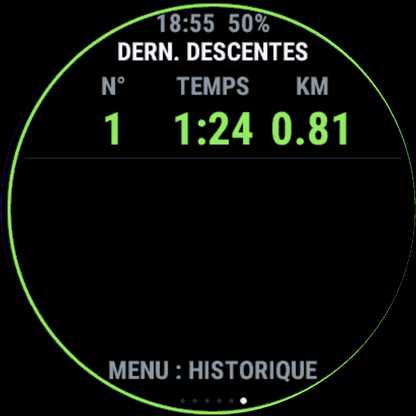 Historique des descentes