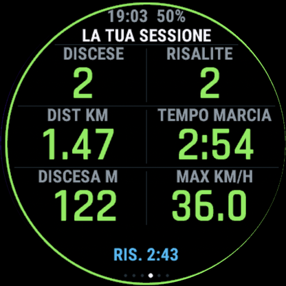 La tua sessione