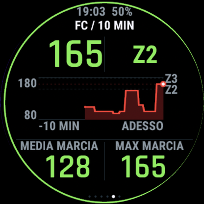 Frequenza cardiaca