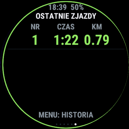 Ostatnie zjazdy