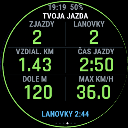 Tvoja jazda